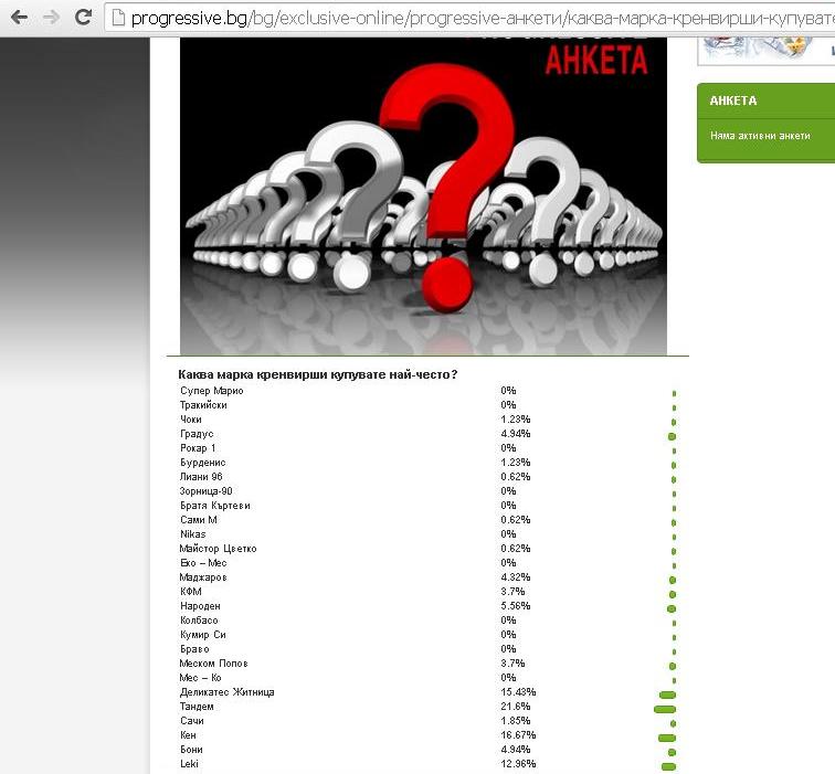 21% от гласувалите в PROGRESSIVE Анкета предпочитат кренвирши с марка „Тандем” 