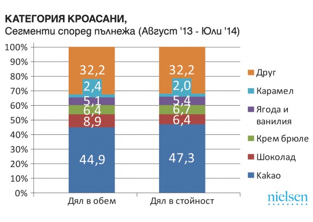 Расте делът на закупените неинстантни супи